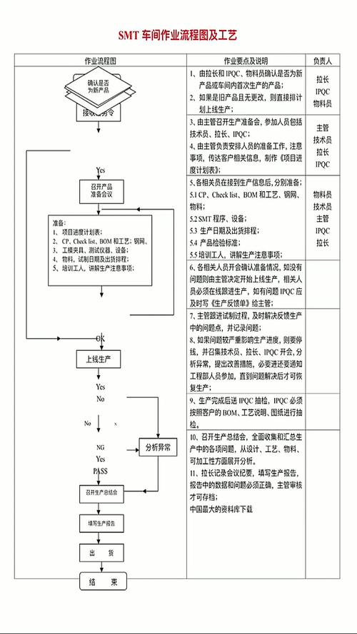 工业工程师现场测定装配线工序时间