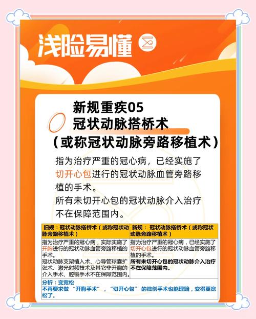 2020版统一重疾定义核心重疾列表