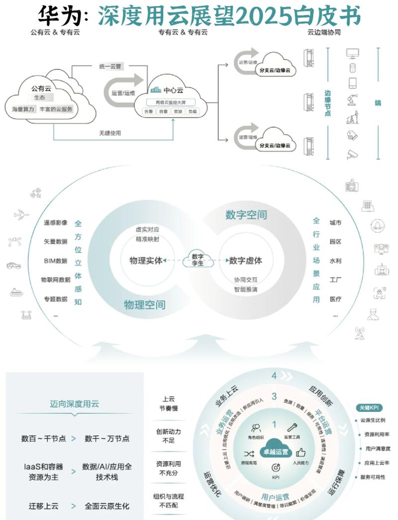 云计算现在已经改变了什么?