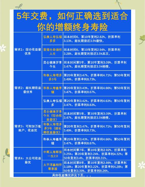 寿险不同缴费方式总保费对比表