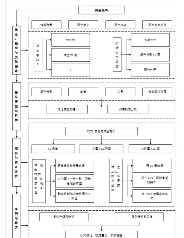 刀具磨损多源传感数据融合技术路线图