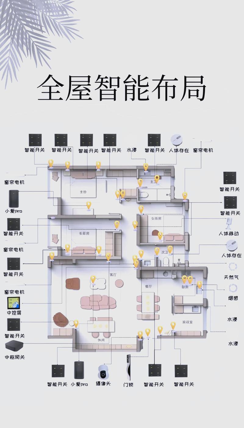 装智能家居要不要一步到位?