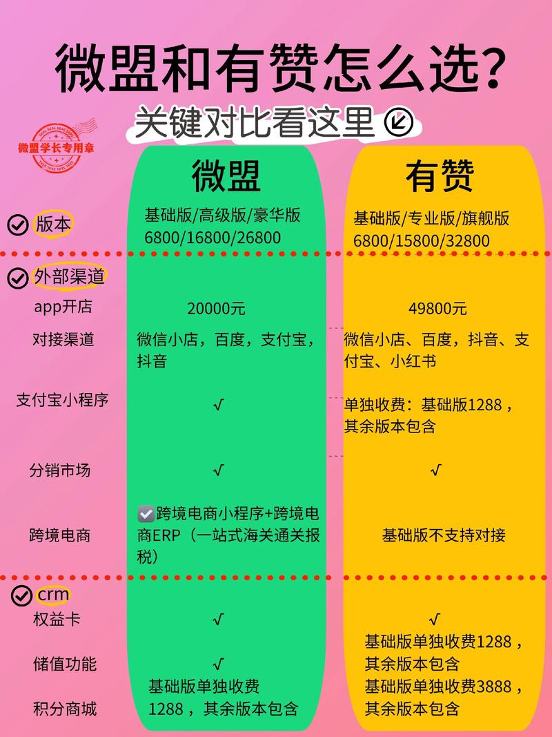 五、要不要找外部服务商？怎么选？