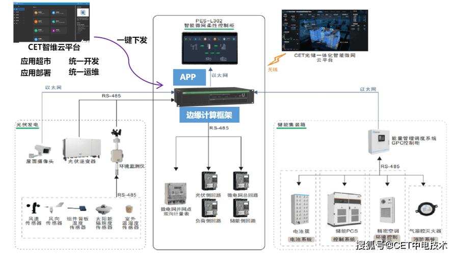 产线停机故障数据采集传感器布置示意图