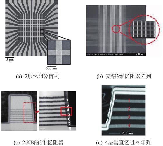 16nm工艺忆阻器存算单元阵列显微图