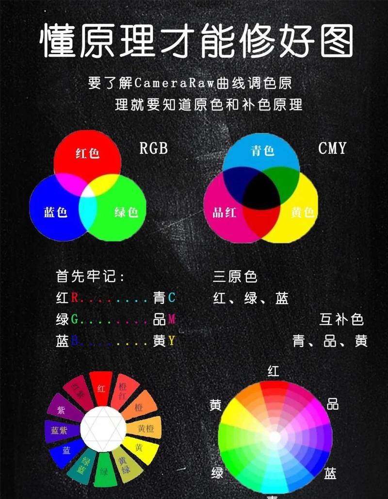 颜色瞎调，是毁海报的隐形杀手
