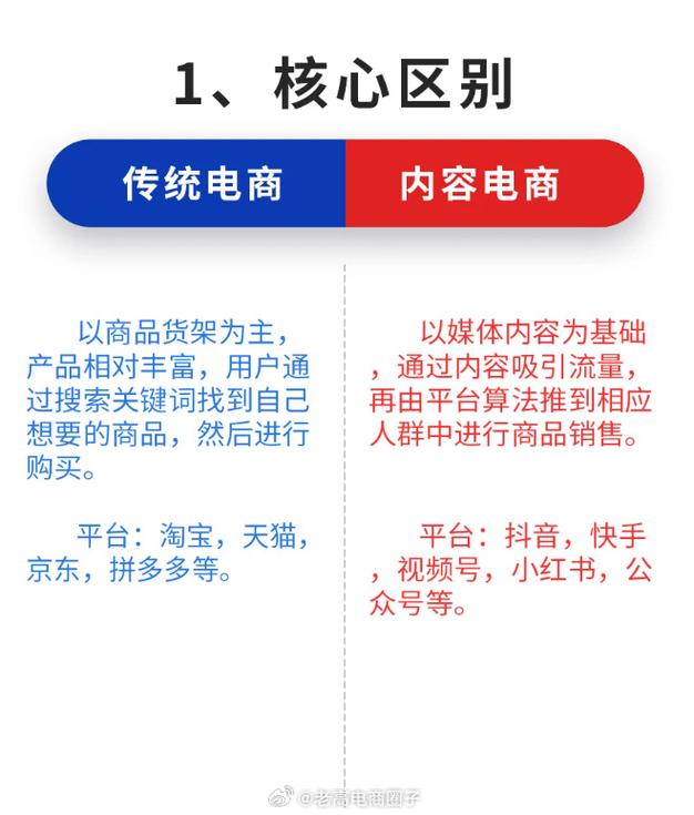 需要留意的细节：不同平台的意图差异