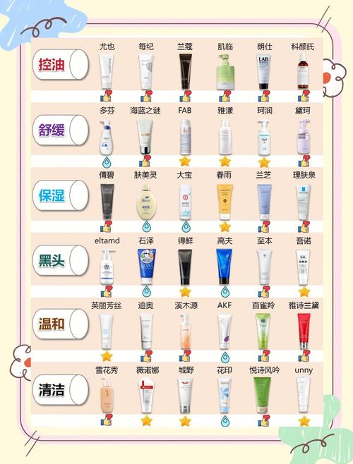洗手台两款交替使用的不同洗面奶