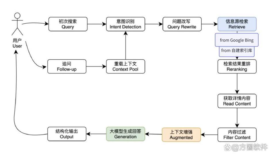 GEO内容特征片段分类标签示意图