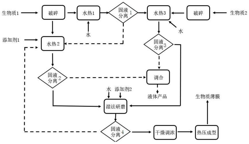 改造大肠杆菌生产可降解塑料流程示意图