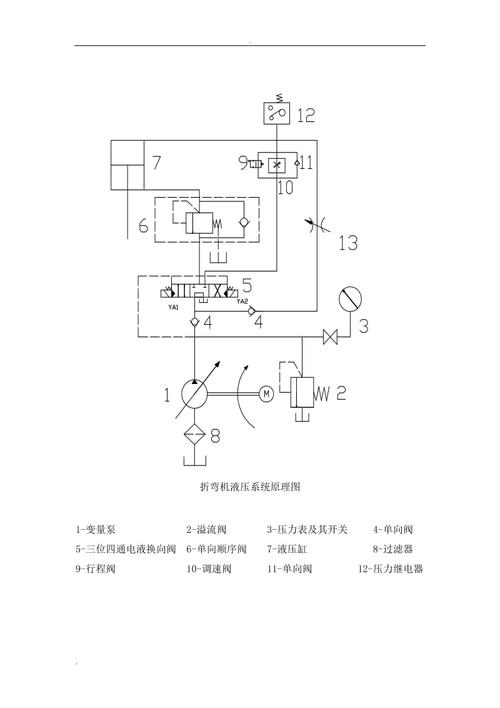 数控折弯机液压系统结构图