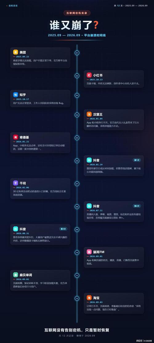 升级之前,先把冗余的流程砍掉