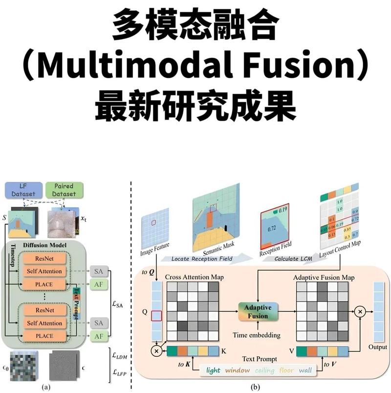 多模态内容检索输入预处理效果对比图