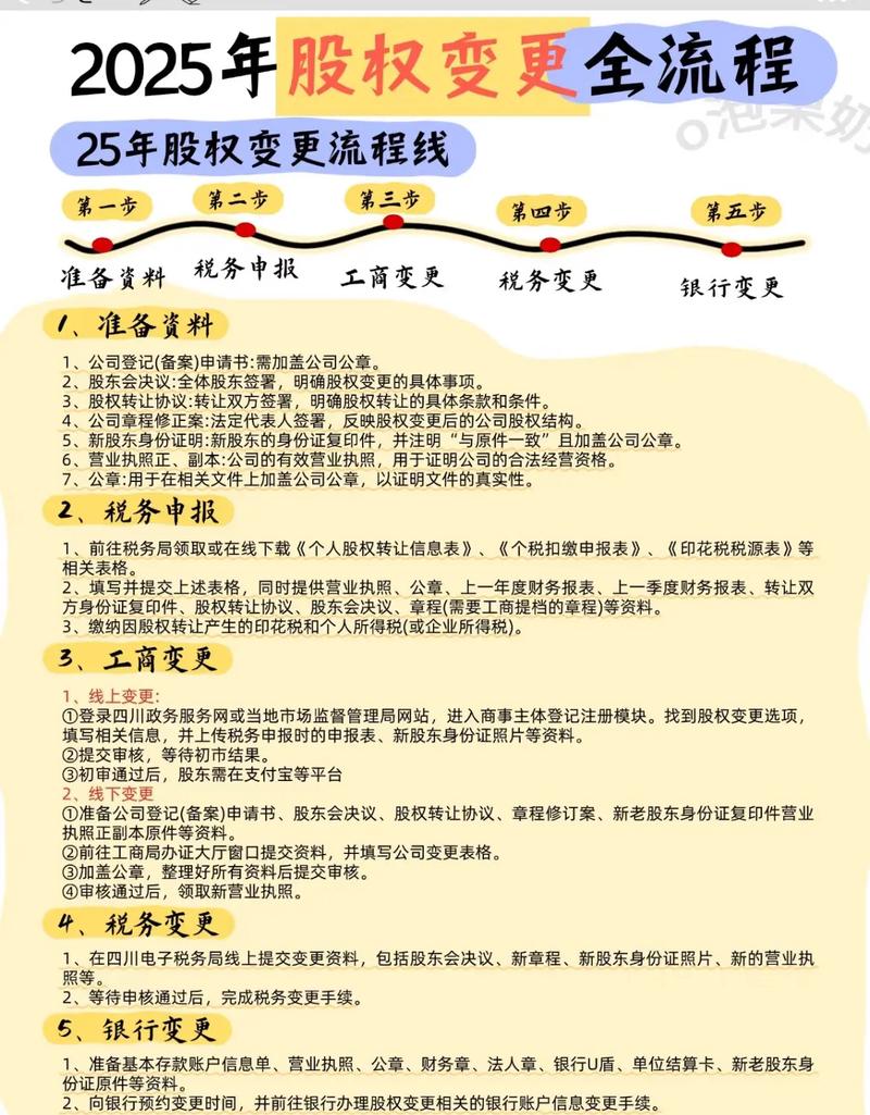 离婚律师持调查令查询股权变更记录流程