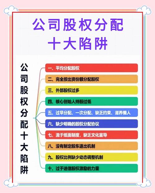 公司股东出资义务常见误区整理表