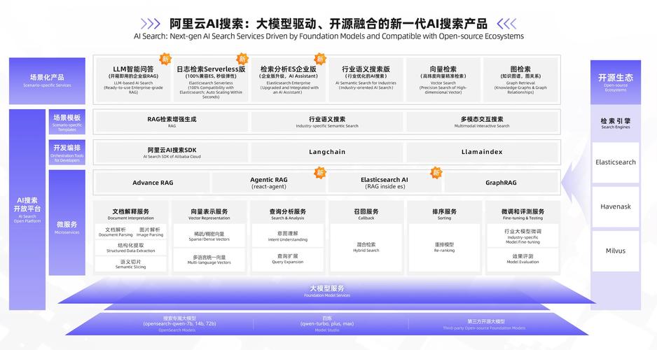 AI搜索品牌关联示意图