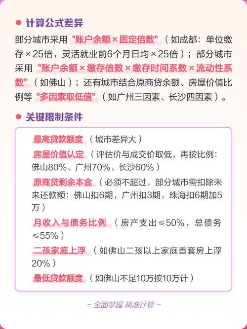 商转公贷款额度核算公式示例图