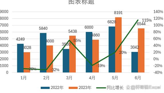 数据化简历自我评价优秀的量化项目结果对比案例