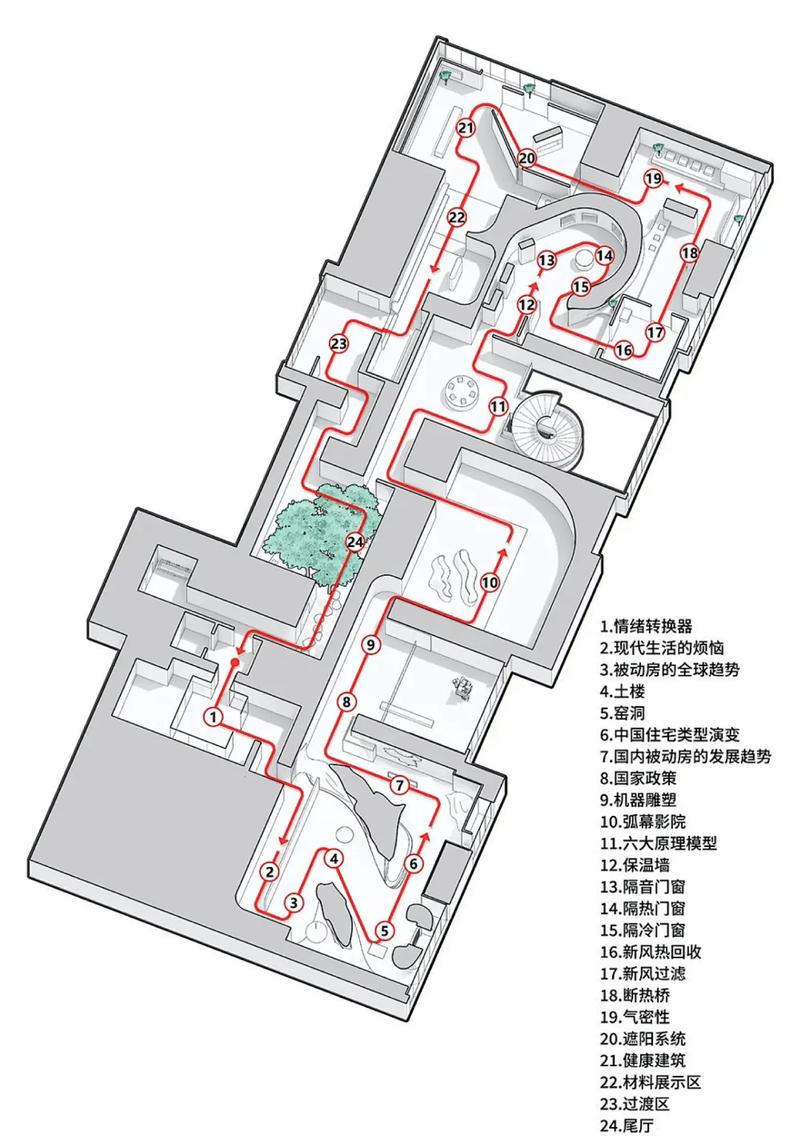 线下展馆互动多媒体节点交互逻辑图