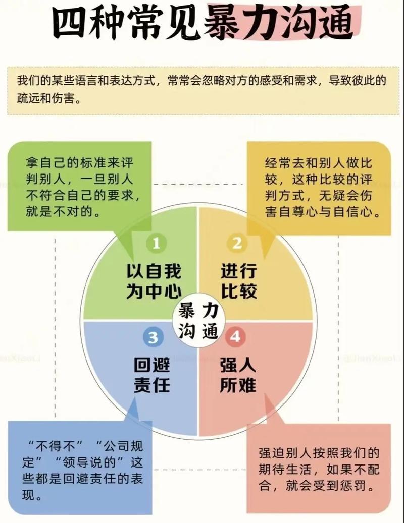 非暴力沟通四要素在家庭中应用场景图