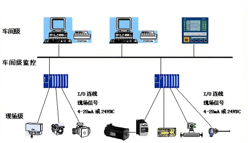 二、主流的现场总线都有谁？