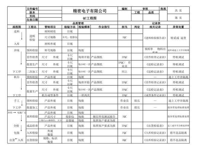 质量控制（QC）七大手法落地：别把工具用成应付审核的花架子