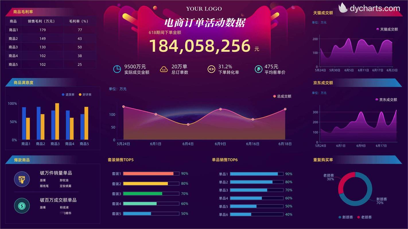 电商选品后台搜索量趋势对比图