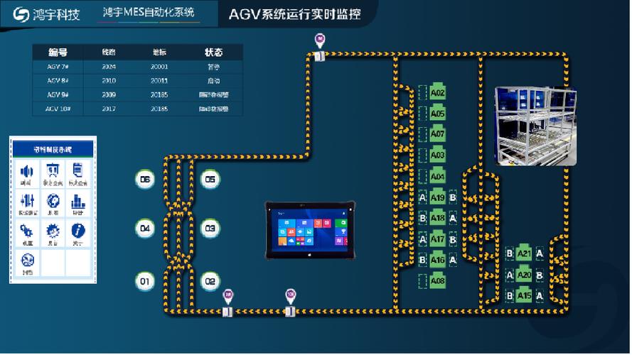 智能物料流转调度管控一体化平台AGV实时状态看板设计图