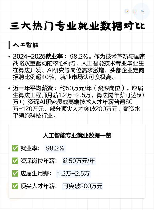 应届生热门专业择业方向对比表