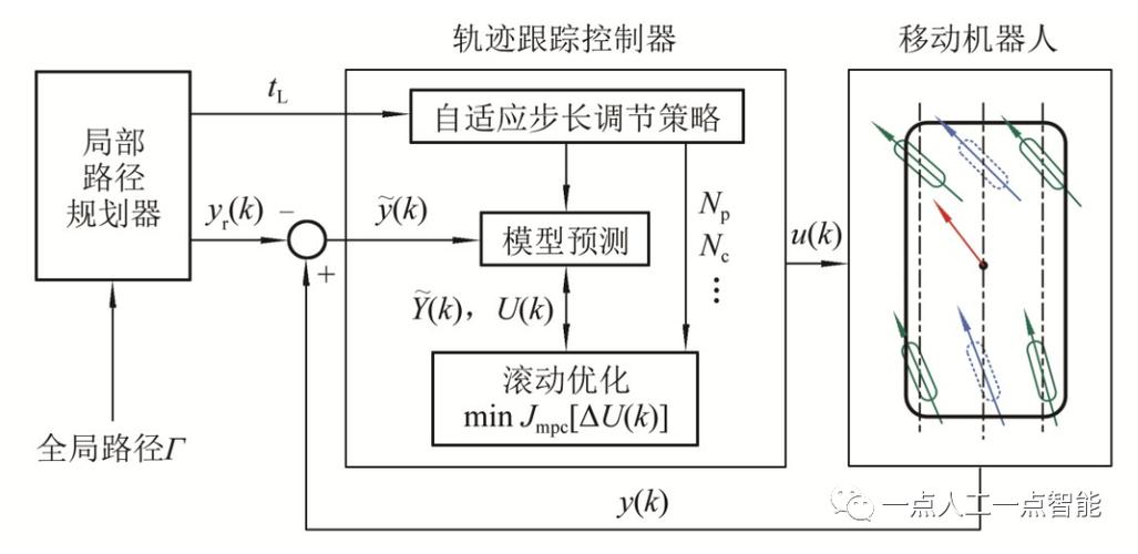 机器人控制技术：从MPC到强化学习，调参侠的癫狂指南