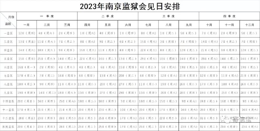 刑事辩护律所会见当事人流程表