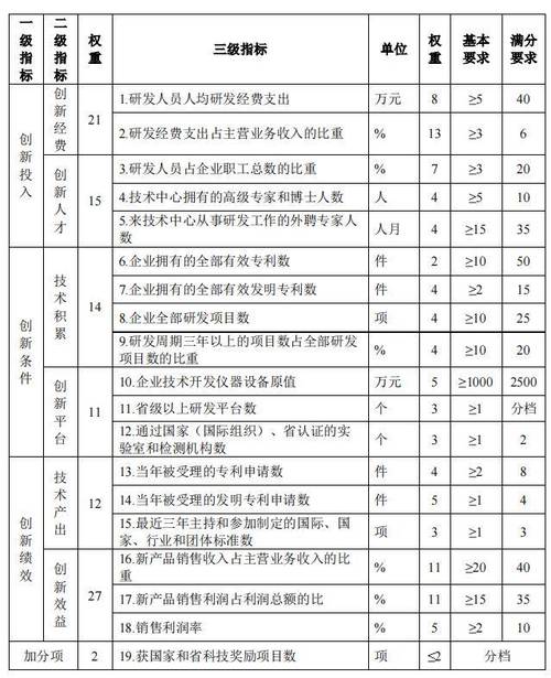 创新效率评价：为什么很多公司算错了创新的账