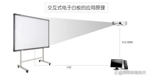 电子白板红外触控校准操作演示