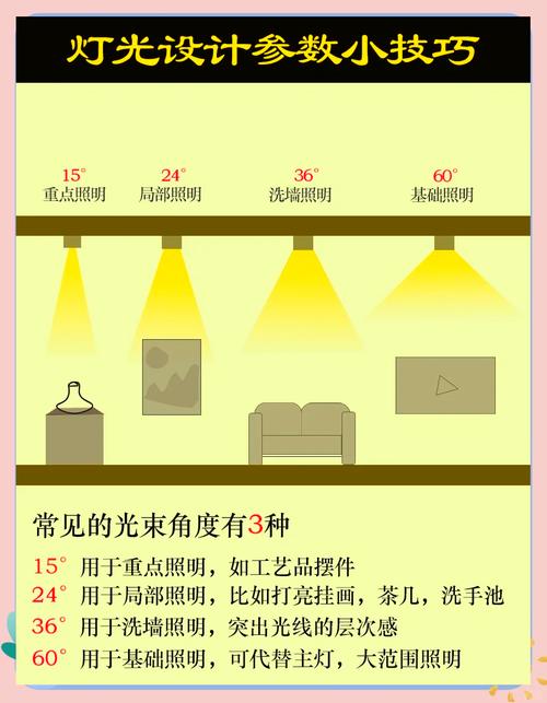 💡 灯光与收纳:看不见的扩大秘诀