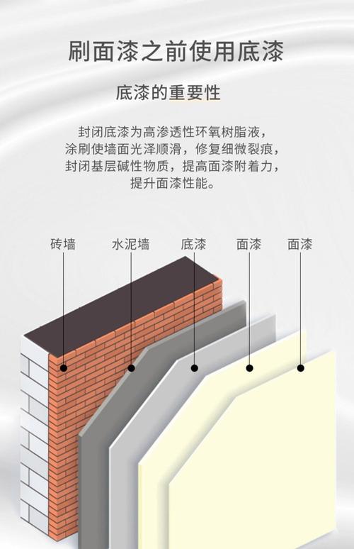 墙面分层施工耐水腻子防霉底漆示意图