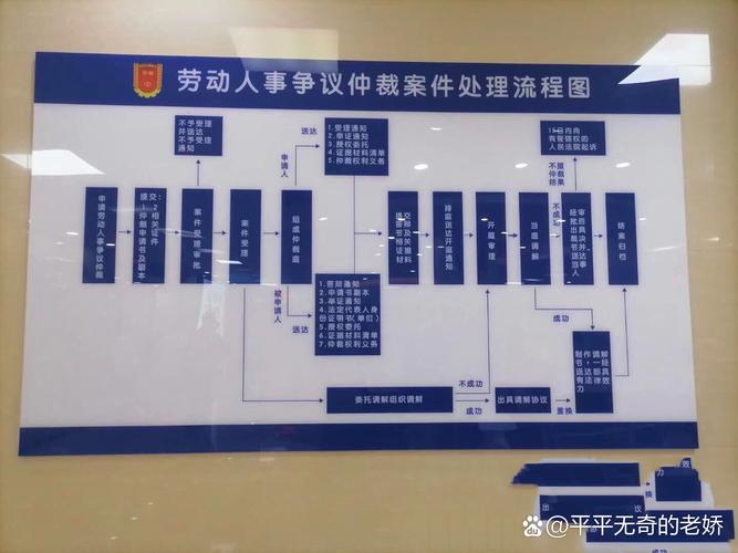 北京劳动仲裁案件管辖划分示意图