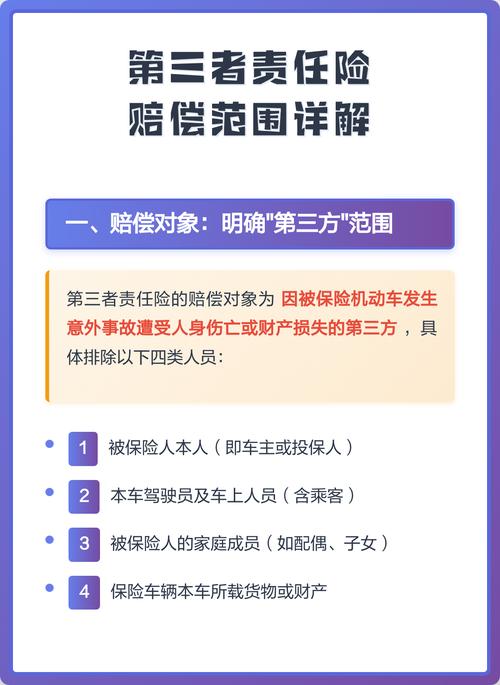 机动车第三者责任险责任范围场景示意图