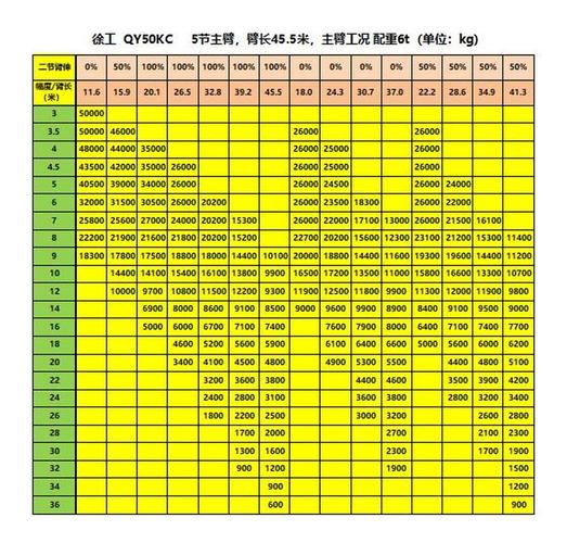 选工业吊秤，只看这几个核心参数就够了