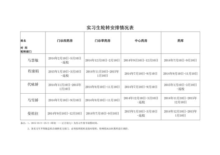 普通人转行业余试错时间表