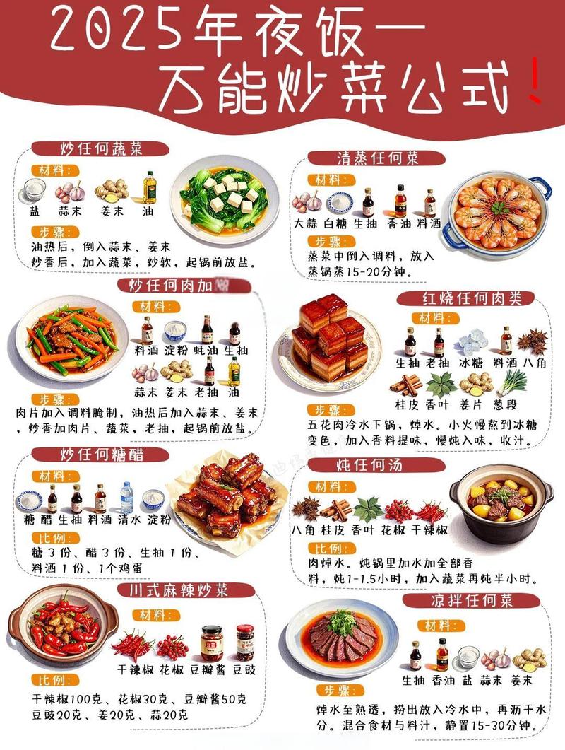 为什么你越按菜谱做,越不会做菜