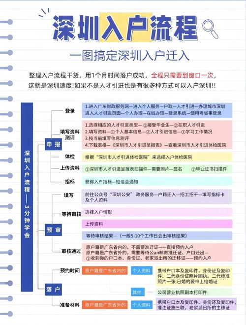 普通人最快落户的实操流程
