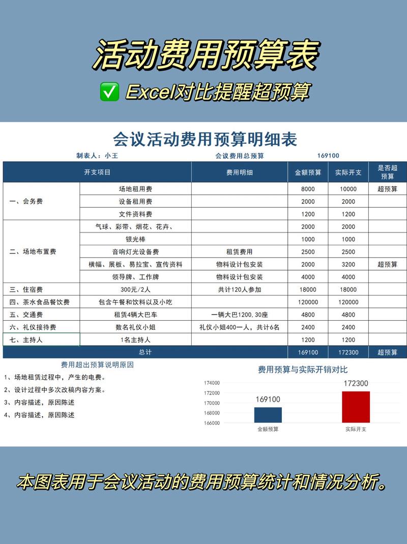 互联网团队投放预算调整权责划分表