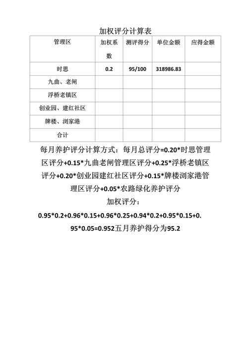 择业决策平衡单的加权评分示例表