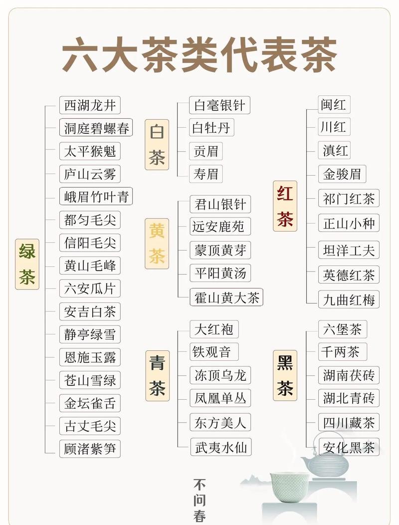 六大常见茶类分类摆放实拍图
