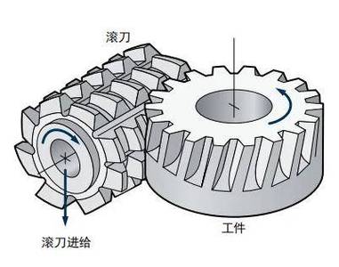 齿轮滚刀刃磨前刀面砂轮修整示意图