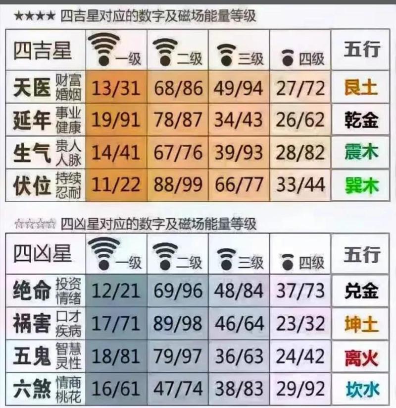 从模拟到数字:仪器的玄学与科学