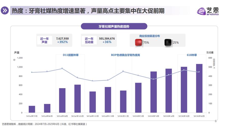 更新频率与内容互动率趋势图