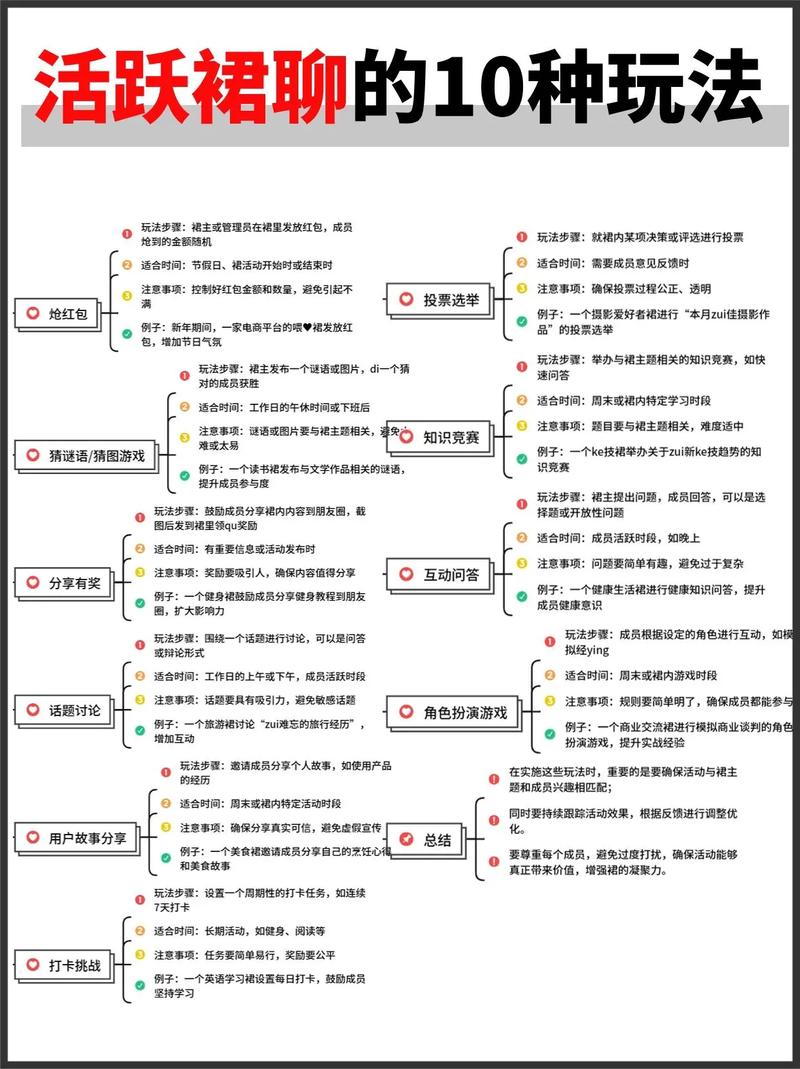 私域社群活跃度提升指引脑图