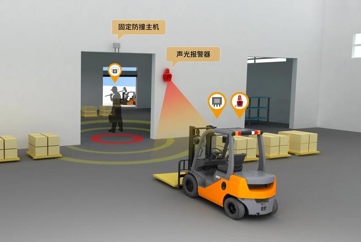 工业车间UWB定位叉车防撞预警系统界面