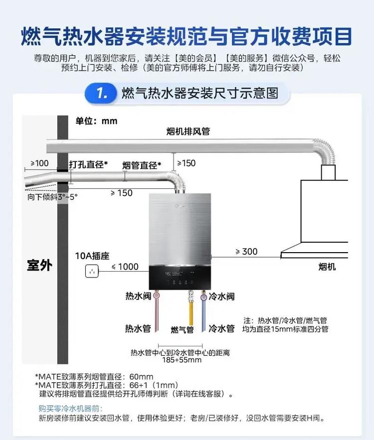 燃气热水器安装自购辅材与师傅带的价格对比